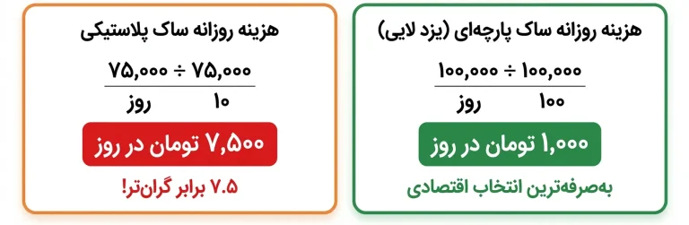 محاسبه هزینه ساک دستی
